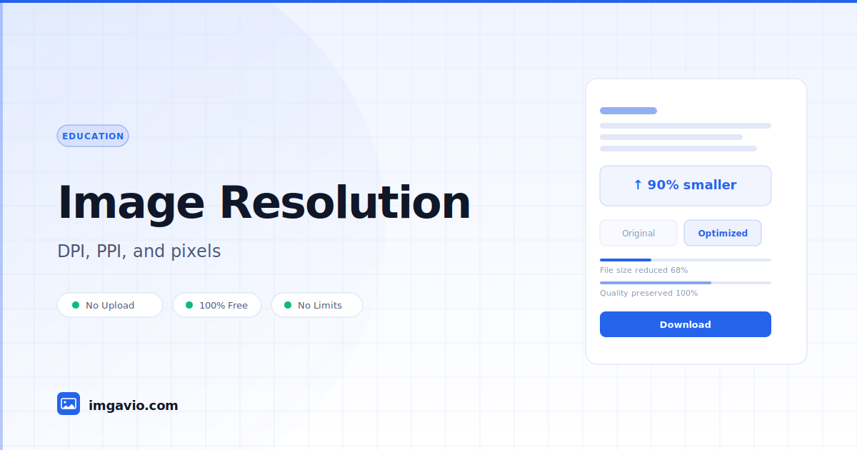 Image Resolution Explained: DPI PPI and Pixels - imgavio